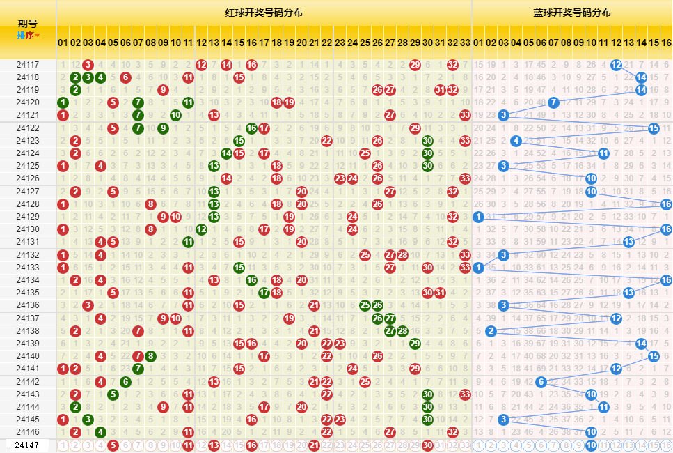 新澳今晚开奖结果查询表34期,新澳今晚开奖结果查询表第34期详解与解读