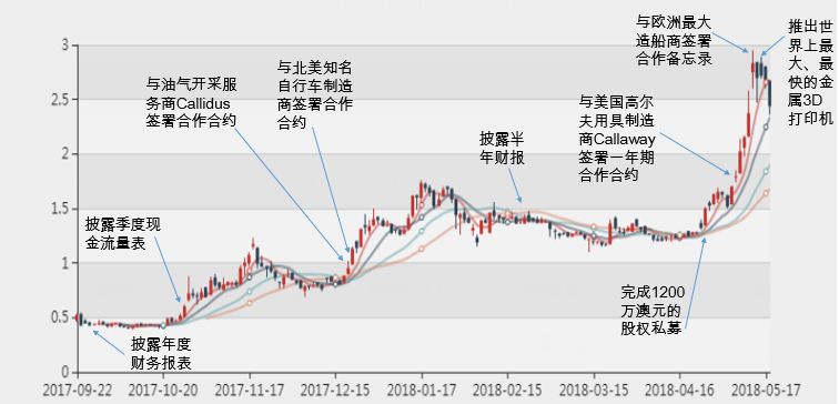 新澳2025年精准特马资料,关于新澳2025年精准特马资料的深度解析