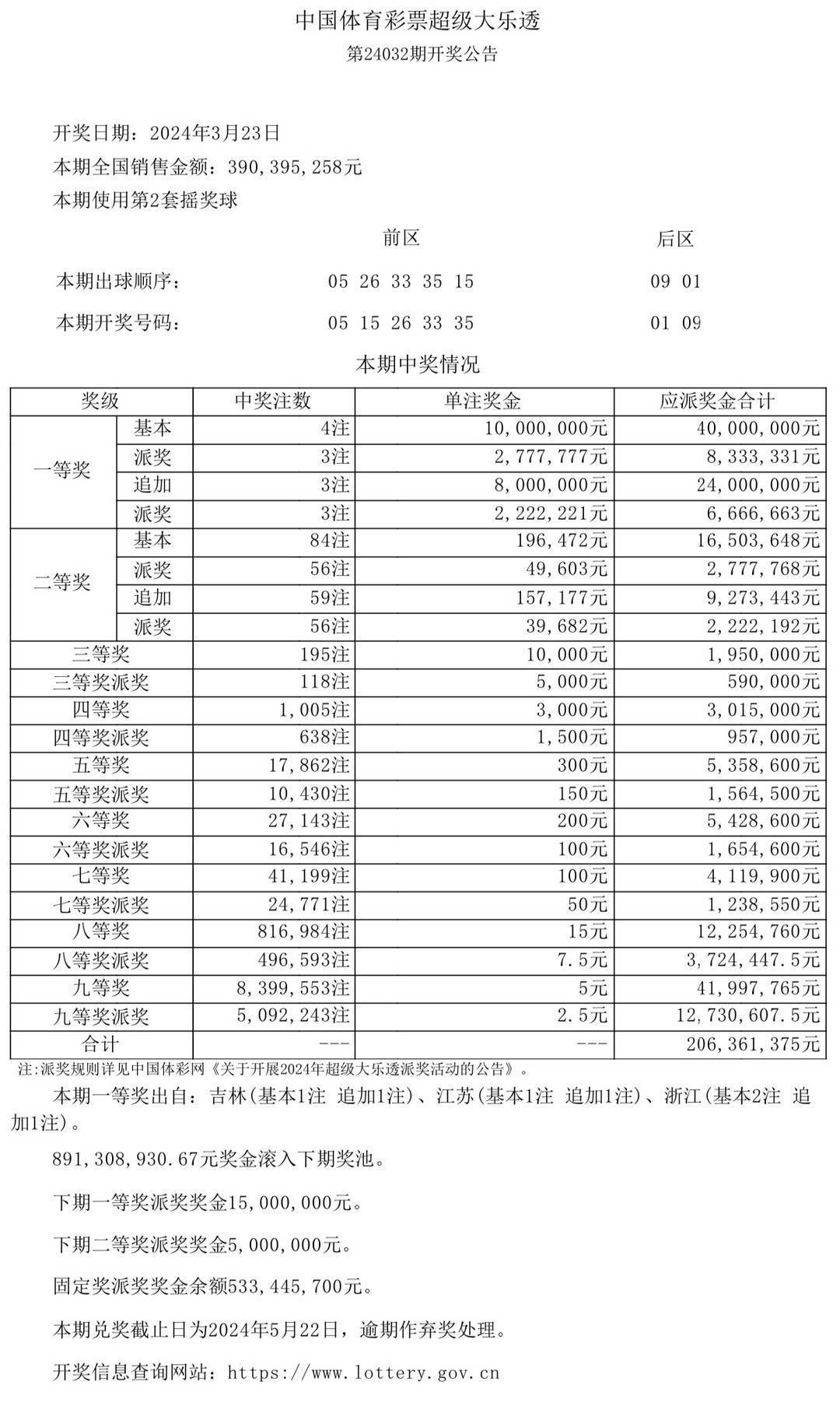 新澳门开奖结果 开奖结果,新澳门开奖结果及彩票开奖分析