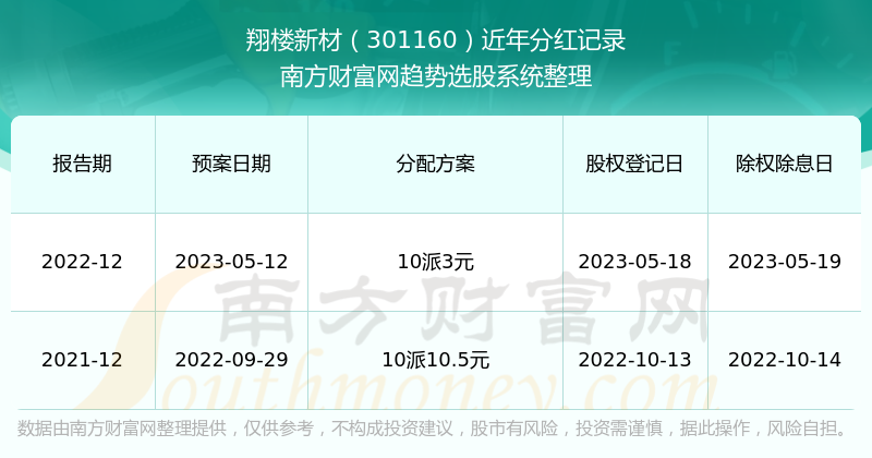 2025新澳门历史开奖记录查询结果,探索澳门历史开奖记录，2025年回顾与查询结果