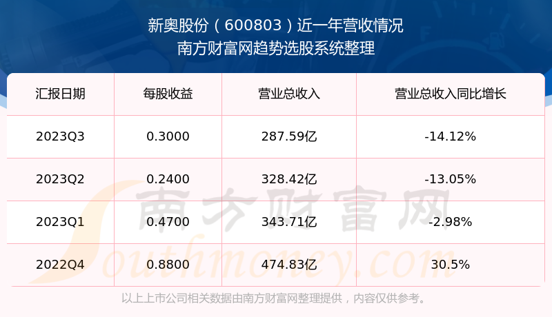 2025新奥历史开奖结果查询,揭秘新奥历史开奖结果查询系统——走向未来的彩票新世界