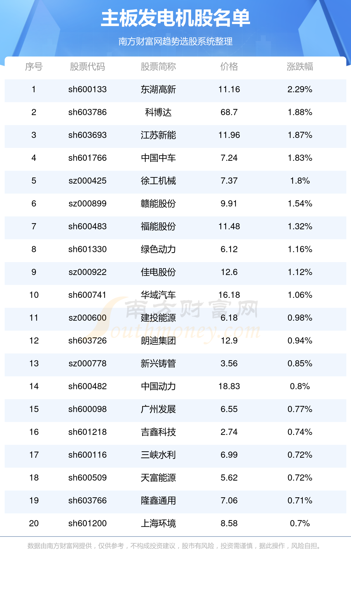 2025年新澳开奖结果公布039期 03-08-12-15-16-39C：27,关于新澳开奖结果的公布——第039期揭晓与解析