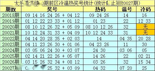 24年新澳免费资料014期 12-19-22-23-25-34A：33,探索新澳免费资料，揭秘第014期彩票的秘密与策略分析